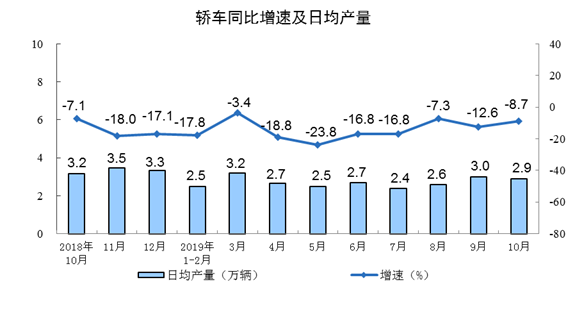 中国10月规模以上工业增加值同比增长4.7%