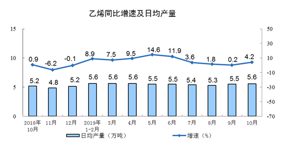 中国10月规模以上工业增加值同比增长4.7%